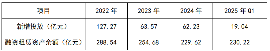 640-17